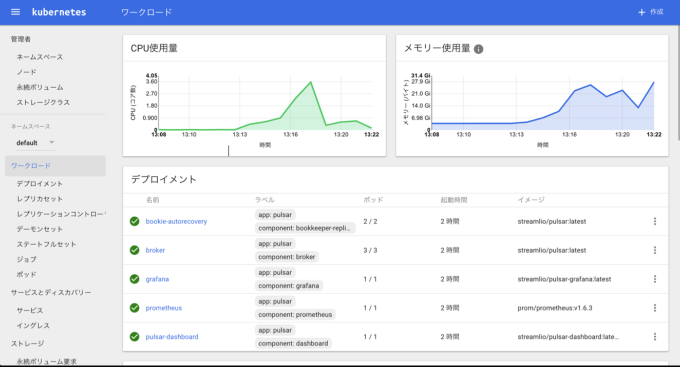 雅虎日本如何用Pulsar构建日均千亿的消息平台？