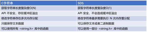 Redis是什么？看这一篇就够了！ 