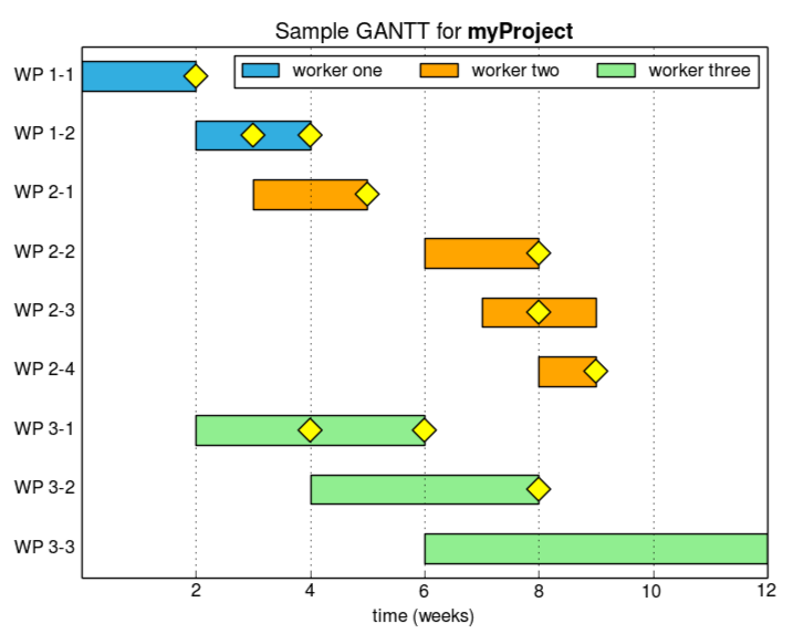 pythonmatlabplot10分钟用python或matlab制作漂亮的甘特图gantt