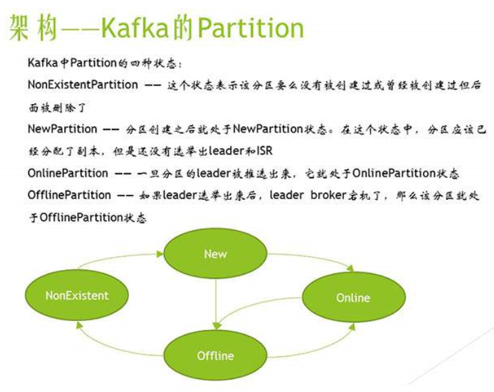 Kafka相关内容总结（概念和原理） 