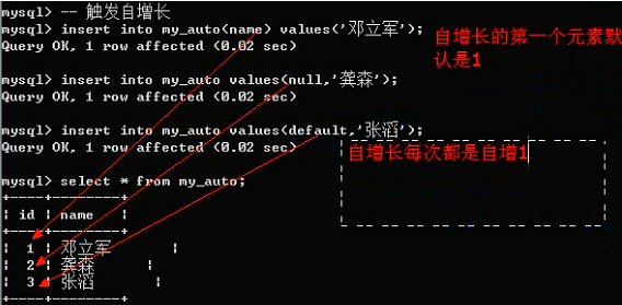 MySQL之字段数据类型和列属性 