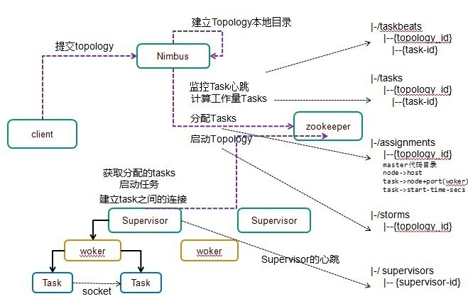 Apache 流框架 Flink，Spark Streaming，Storm对比分析（二） 