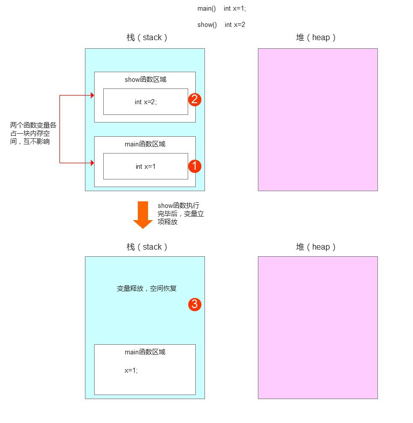 JAVA中的栈和堆【转】 