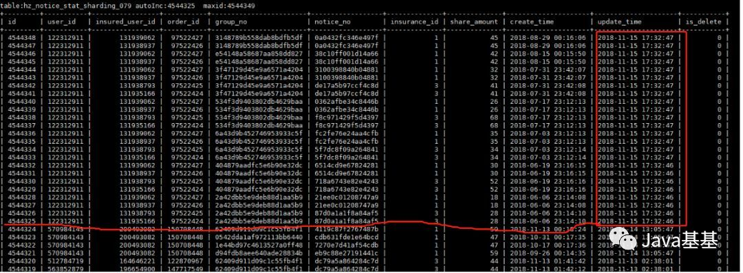 MySQL 的这个 BUG，坑了多少人？ 