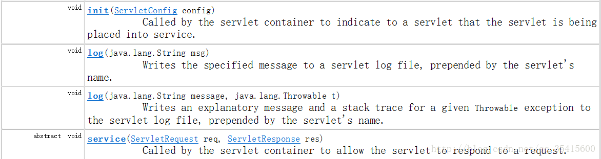 Servlet】（2）有关Servlet实现的几个类：GenericServlet、HttpServlet、ServletConfig、ServletContext 