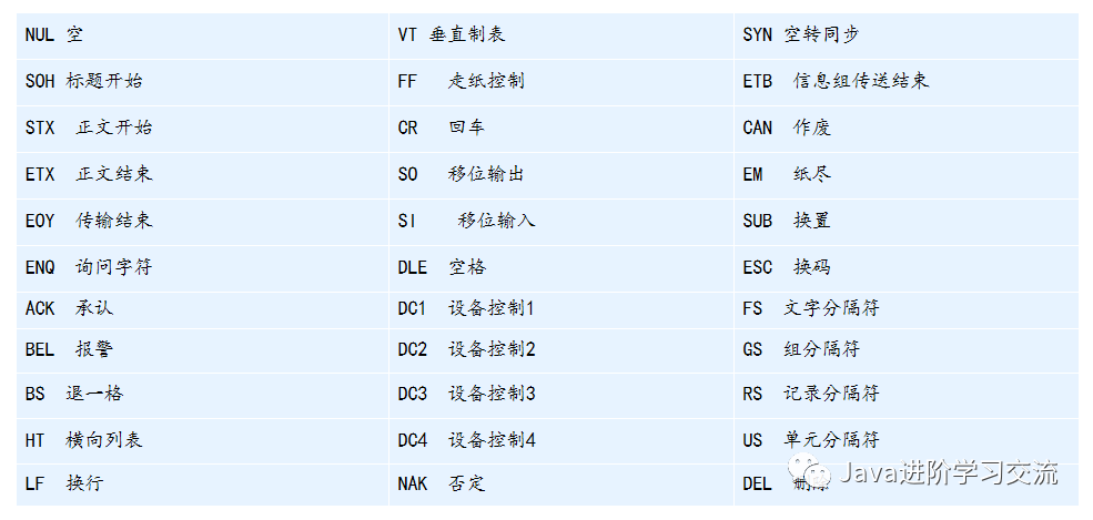 Java基础入门篇（四）——Java变量数据类型和基本数据类型 