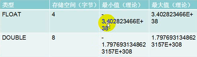 MySQL之字段数据类型和列属性 