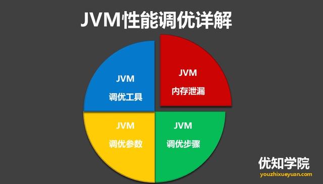 JVM性能调优的6大步骤，及关键调优参数详解 