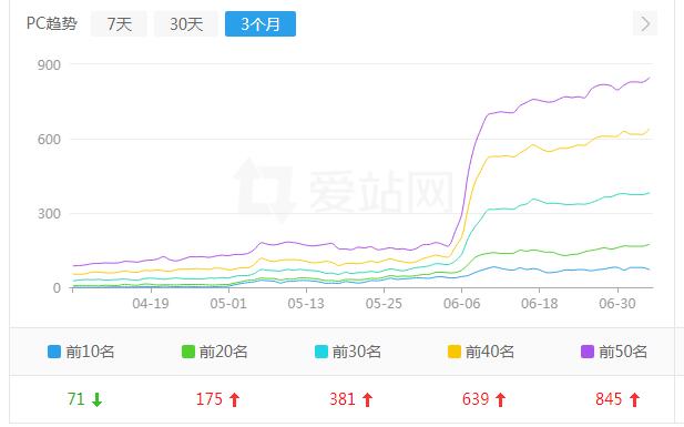 百家笔记网6个月做到6000访客是如何实现的？[图]