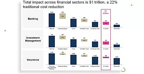 知识图谱,Python是机器学习的“最佳语言”的N大证据!