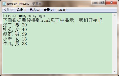 (十四) 初遇python甚是喜爱之案例：CSV文件内容转换为HTML输出 