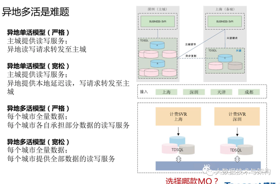 Apache pulsar 在腾讯计费跨城场景下的应用 