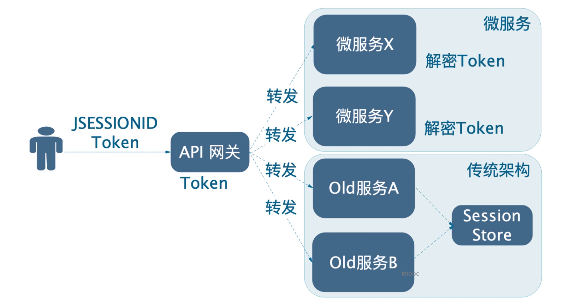 Spring Cloud Alibaba 实战(十一) 