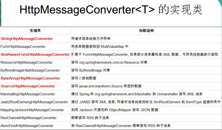 request获取json请求参数_servlet接收json数据