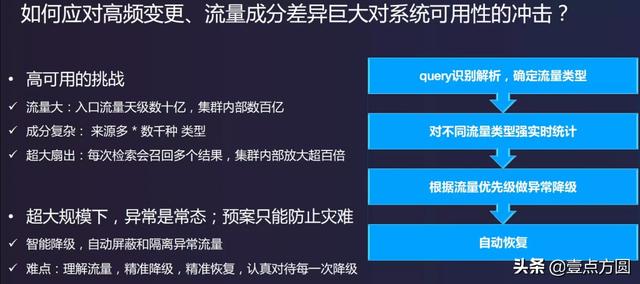 [产品派]百度/小米/滴滴/京东，中台架构比较