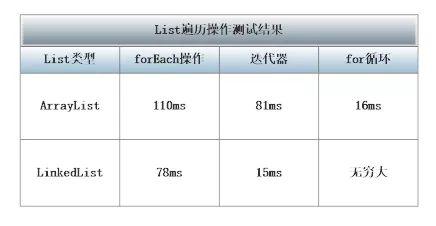 【17期】什么情况用ArrayList or LinkedList呢? 【17期】什么情况用ArrayList or LinkedList呢?