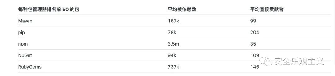 SDL已死，应用安全路在何方？ 