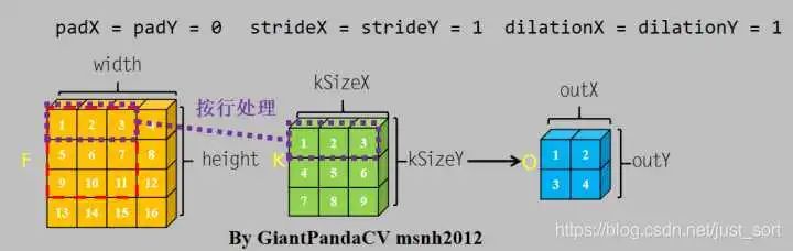 每日一博 | 图解神秘的 NC4HW4
