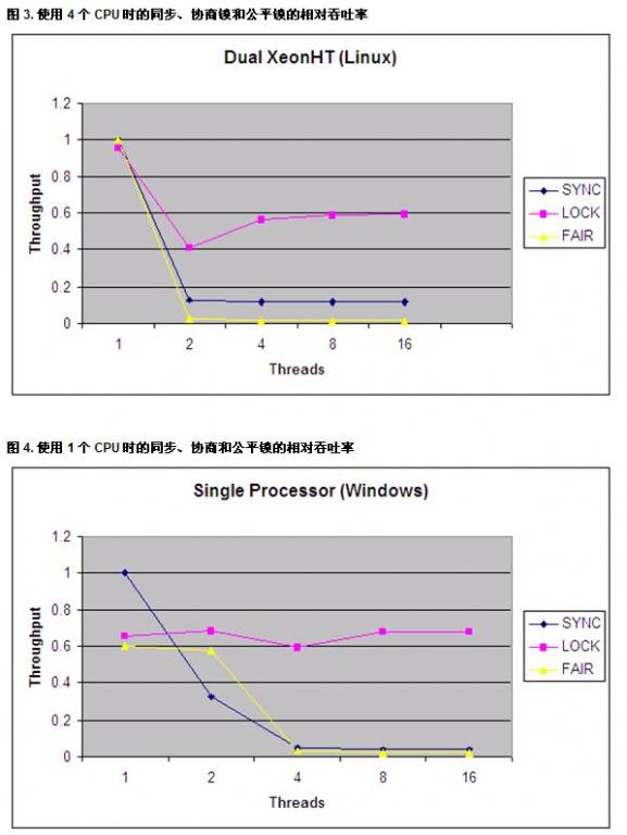 Java中的ReentrantLock和synchronized两种锁定机制的对比