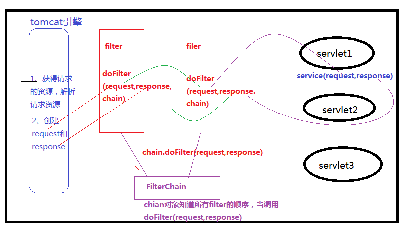 【学习笔记】过滤器Filter-CSDN博客