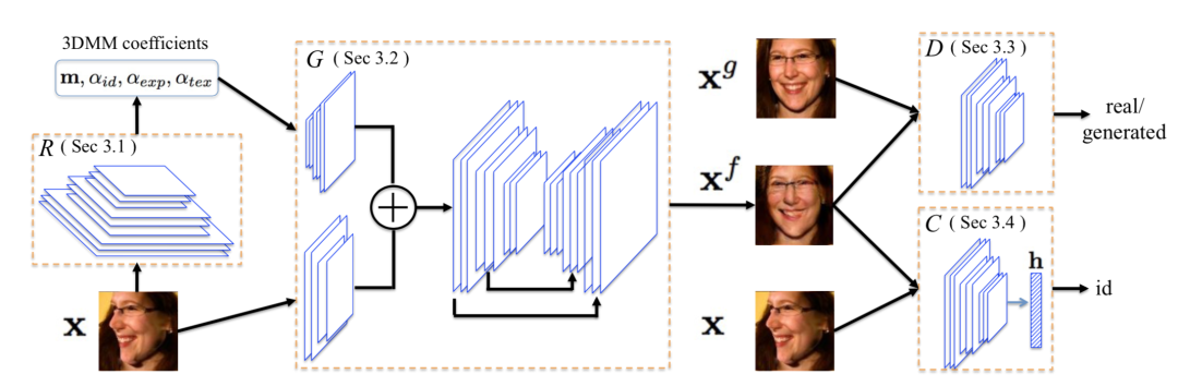 【技术综述】基于3dmm的三维人脸重建技术总结 | 赠书