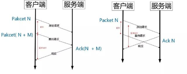 QUIC协议原理分析（转） 