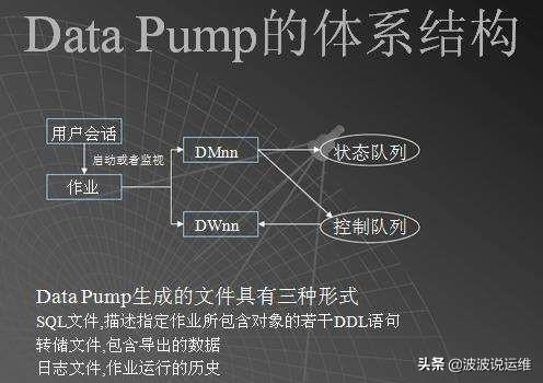 超详细的EXPDP、IMPDP规范及常用技巧总结