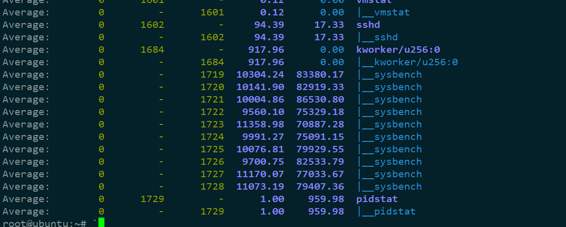 Linux性能分析之上下文切换 