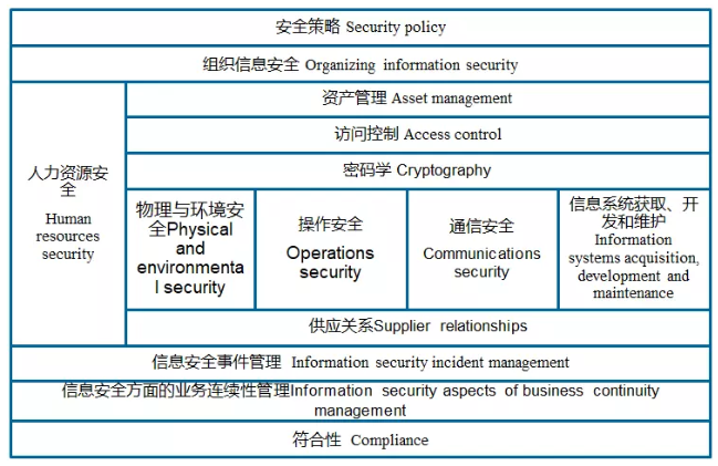 ISO27001信息安全管理体系 