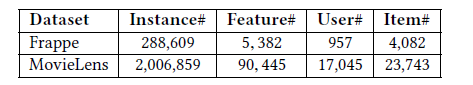 DeepCTR专题：Neural Factorization Machines 论文学习和实现及感悟 