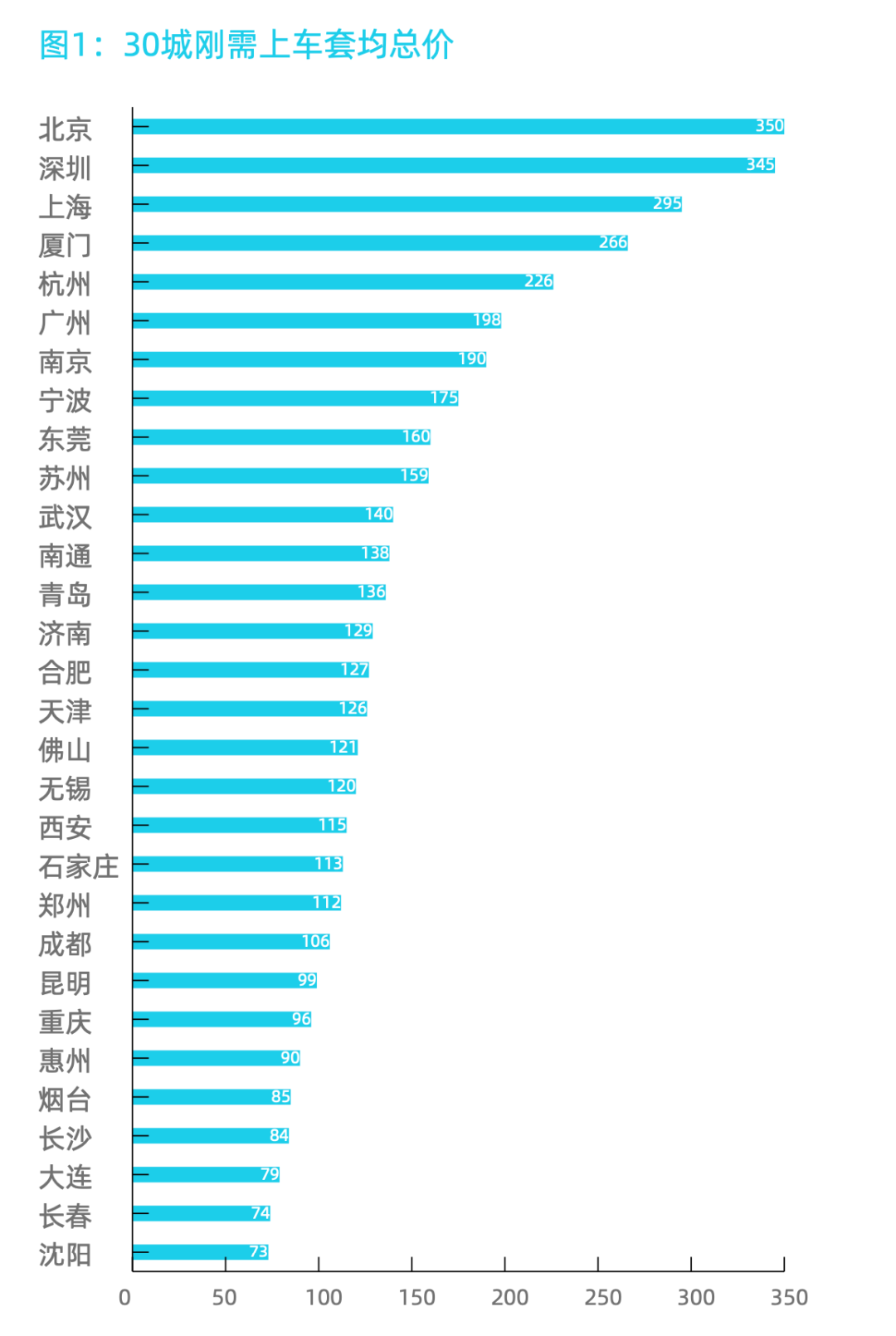 2020城市刚需购房报告 