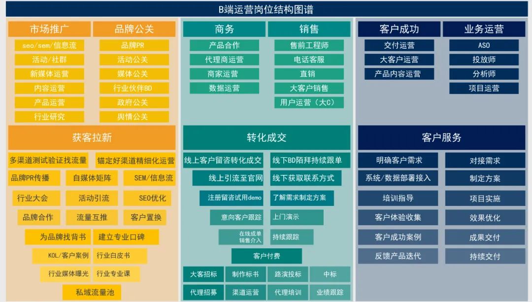 28张高清数据分析全知识地图，强烈建议收藏 