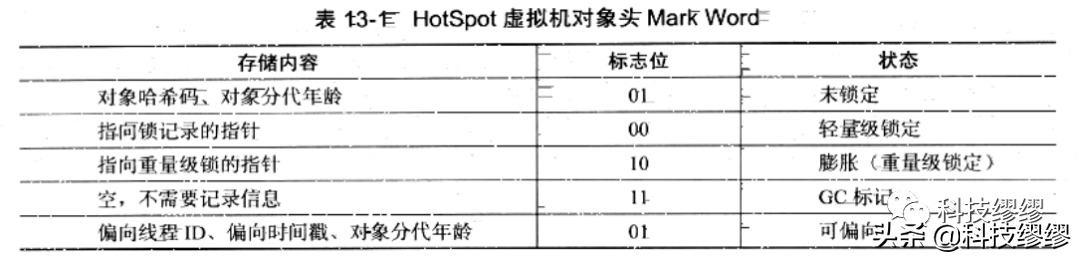 没有套路！不发私信！不加QQ！大厂面试题一：java基础篇