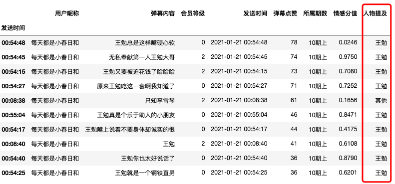 Python分析《哈哈哈哈哈》47687条弹幕，看看大家都在说些啥！ 