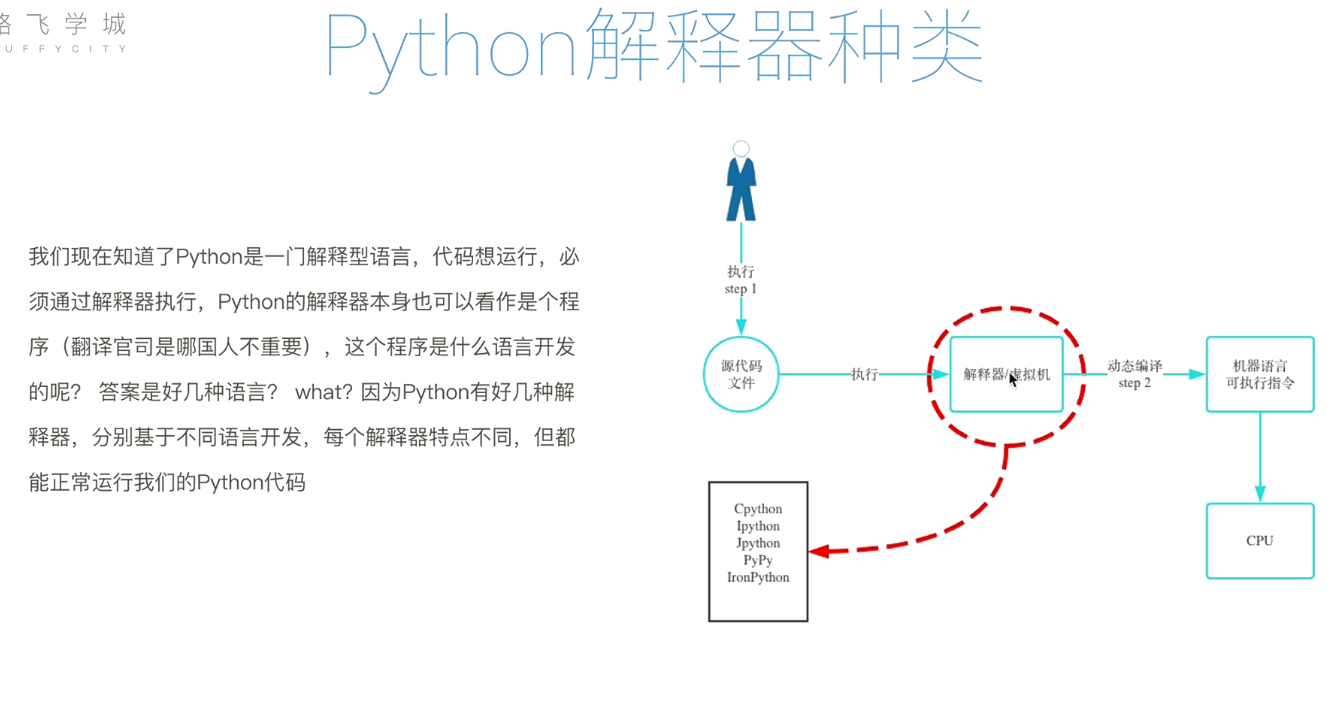 21天Python入门必备第一章 