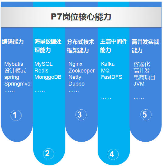 7 月程序员工资出炉，你中午可以加鸡腿了吗？ 