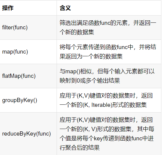三万字，Spark学习笔记