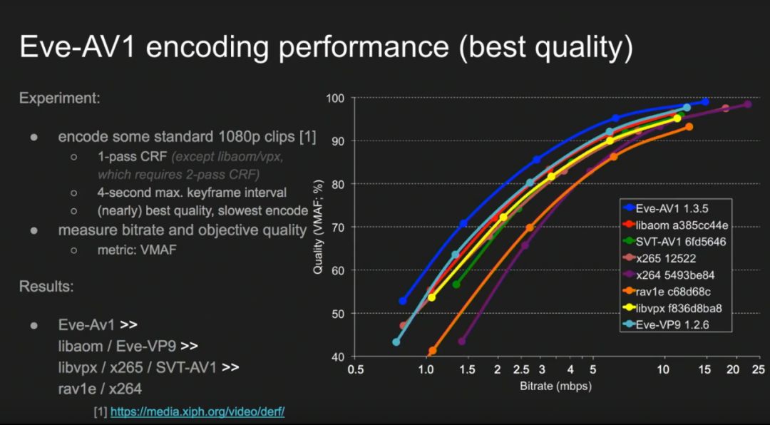 AV1生态系统更新：2019年6月 