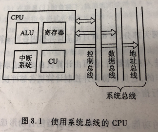 CPU的结构和功能 