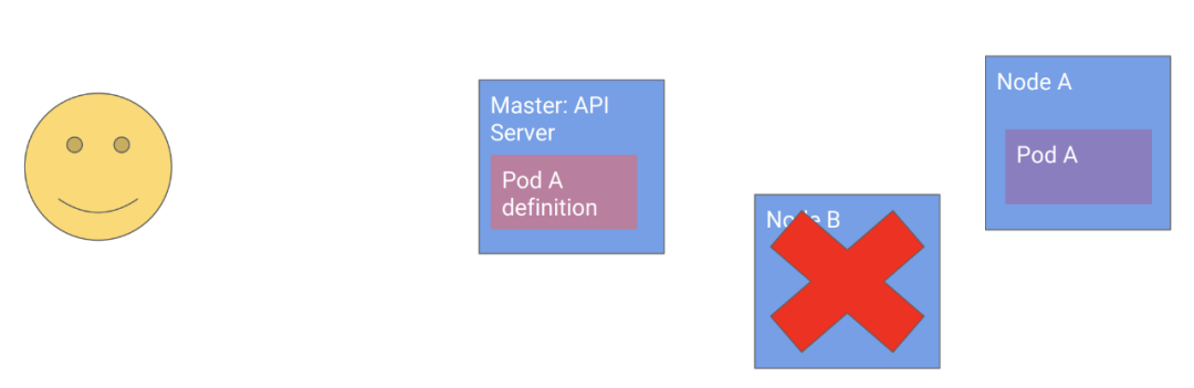 Kubernetes设计的4个原则 