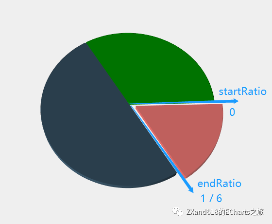 ECharts 3D 饼图近似实现 