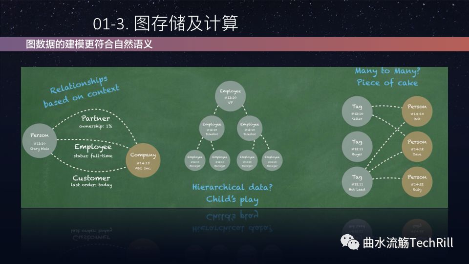 30分钟入门图数据库(精编版) 