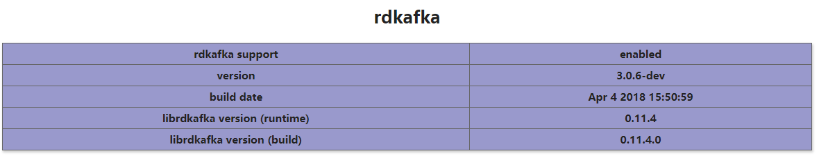 Kafka学习之（三）Centos下给PHP开启Kafka扩展(rdkafka) 