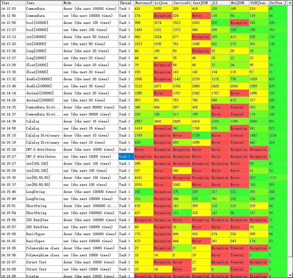 .Net Framework 4.7.1 Previews running results