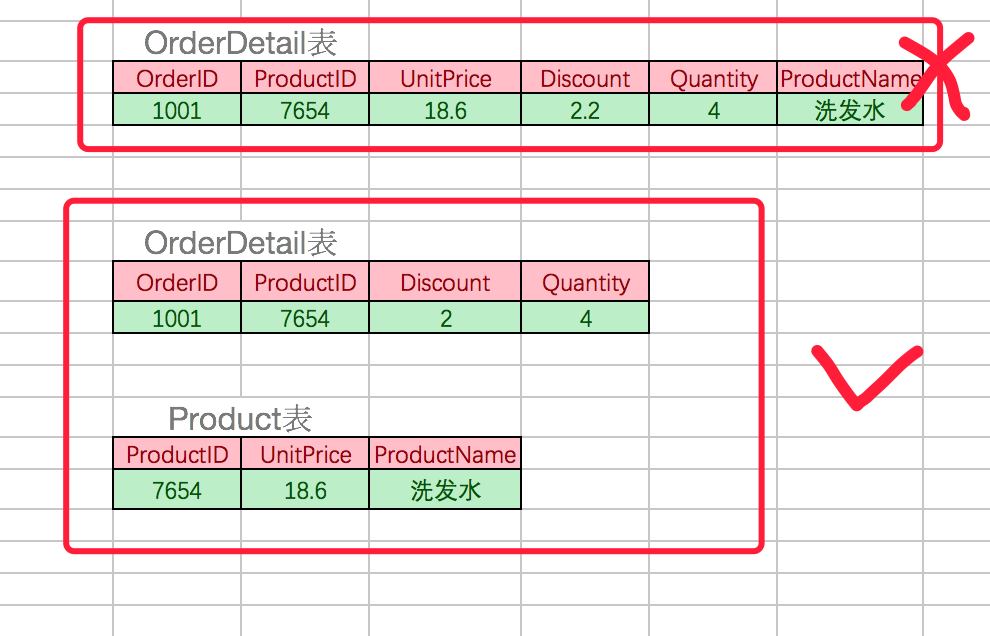 Python笔记（八）MySQL 