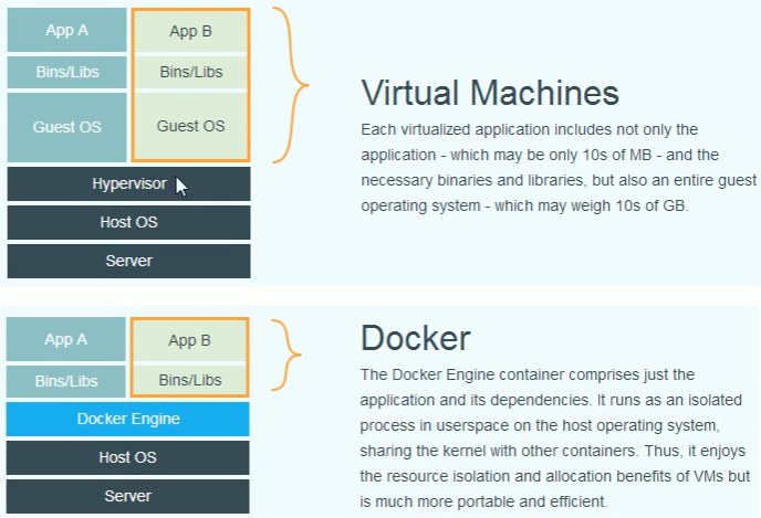 Docker容器化【Docker镜像与容器相关命令】 