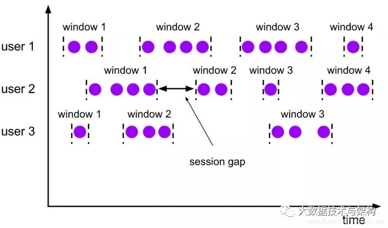 Flink SQL Window源码全解析 