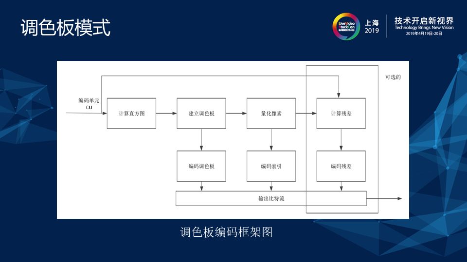 IBC+Palette 实现屏幕内容编码优化 