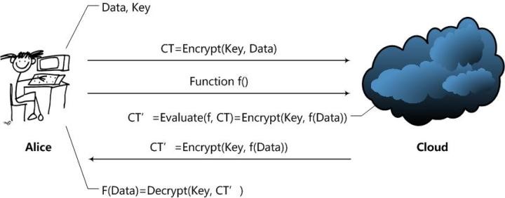 PostgreSQL数据库透明数据加密概述 