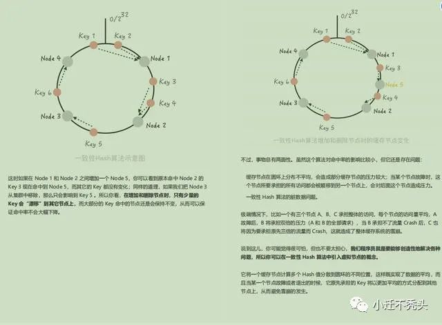 Alibaba年薪百万架构师纯手打淘宝，天猫等双十一秒杀活动亿级秒杀顶级教程文档 